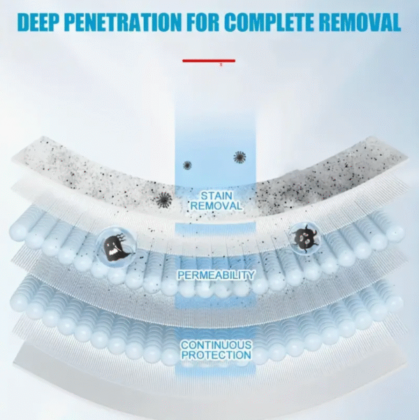 Screenshot 2025-08-20 at 15.32.11 Powerful Residue Free Multifunctional Cleaning Gel